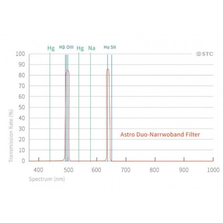 فیلتر STC Filters Duo-NB برای کانن EOS R (81936)