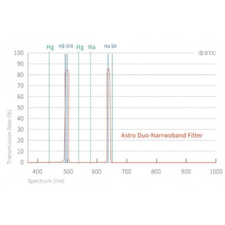 STC Filtreler Duo-NB Klips Canon (Tam Kare) (76349)