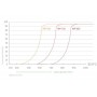 STC инфрачервени клип-филтри 590nm Sony (83223)