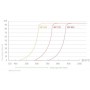 STC инфрачервени клип-филтри 720nm Sony (83222)
