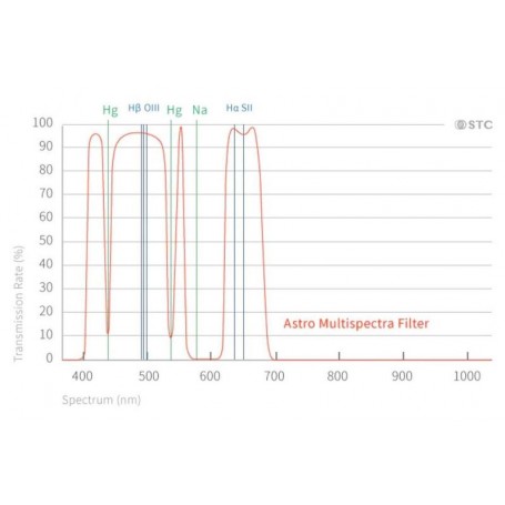 एसटीसी फिल्टर मल्टीस्पेक्ट्रा क्लिप-फिल्टर निकॉन एपीएस-सी