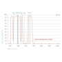 STC филтри Multispectra Clip-Filter Nikon APS-C