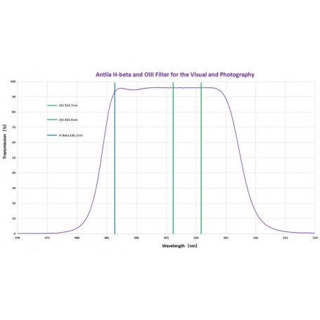 Antlia филтри H-Beta - OIII 1,25" (85528)