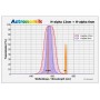 Astronomik Filters H-alpha 12nm 50mm (62750)