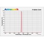 Filtre Astronomik HSO 12nm 2" (85949)
