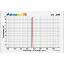 Filtre Astronomik HSO 12nm 2" (85949)