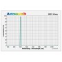 Astronomik Filtre HSO 12nm 2" (85949)
