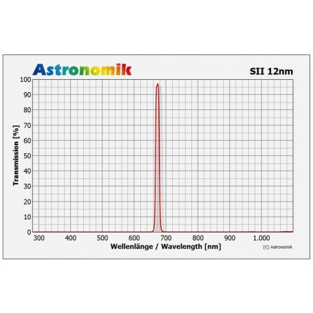 Bộ lọc Astronomik HSO 12nm 50mm (85952)