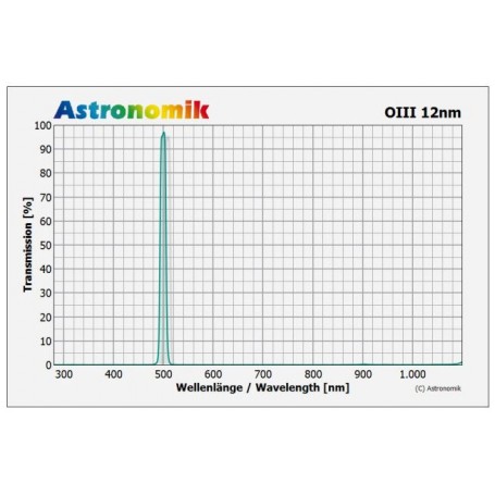 Bộ lọc Astronomik HSO 12nm 50mm (85952)