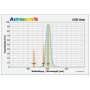 Filtri Astronomik HSO 6nm 1.25" (85953)