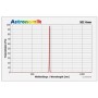 Astronomik Filter HSO 6nm 31mm (85955)