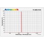 Filtry Astronomik HSO 6nm 50mm (85957)