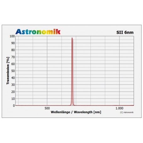 Астрономічні фільтри HSO 6nm 50mm (85957)