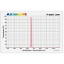 Astronomik Filtry H-alpha 12nm MaxFR XT Clip EOS R XL (85741)