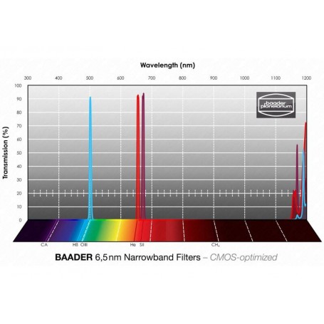 Baader Filtreler H-alpha/OIII/SII CMOS Dar Bant 2" (70896)