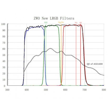 ZWO Filtreler LRGB filtre 36mm montajsız (56438)