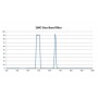 ฟิลเตอร์ ZWO ขนาด 1.25" แบบดูโอแบนด์ (63984)