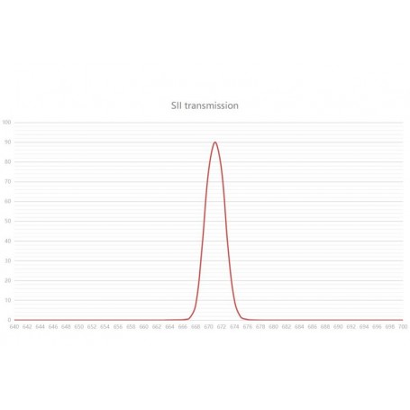פילטרים Askar Colour Magic H-alpha SII OIII 3nm 2" (87817)