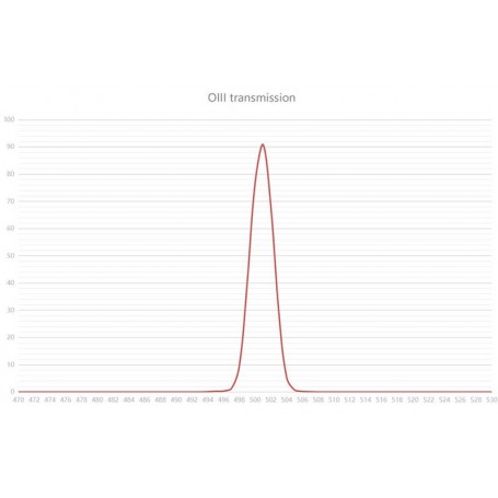 Askar Filters Colour Magic H-alpha SII OIII 3nm 2" (87817)

In Dutch, this product name would typically remain mostly the same, 