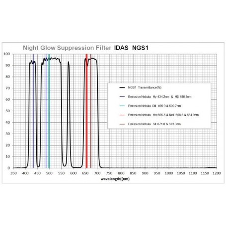 פילטרים IDAS NGS1 2" (62321)