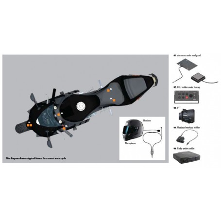 Motorola mtm5400 バイク用秘匿設置キット m/c (GMLN5264A)