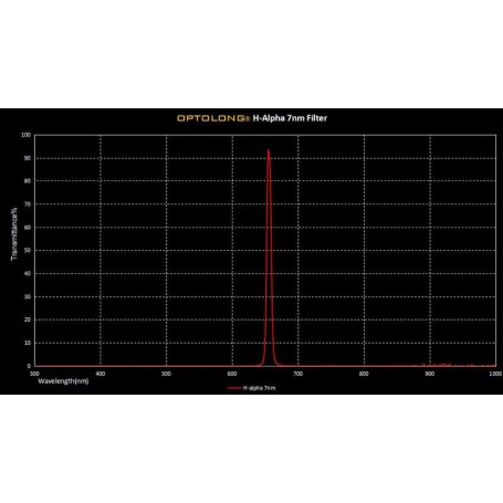 Фильтр Optolong H-alpha 7nm 2" (83198)