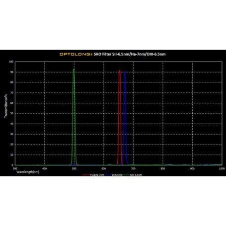 Filtros Optolong SHO 6,5-7nm 36mm (87509)