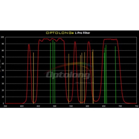 Optolong 滤镜 L-Pro 卡口款 适用于尼康 Z（87855）