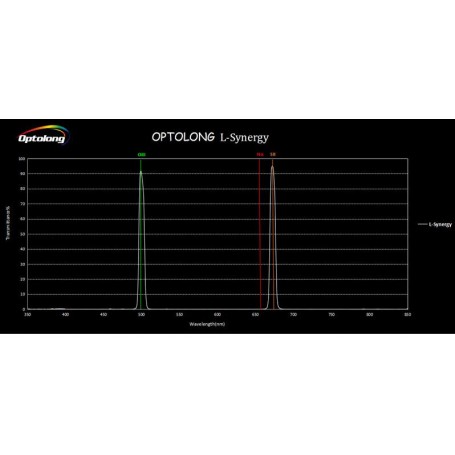 Filtros Optolong L-Synergy 2" (87711)