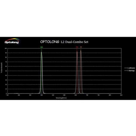 Optolong Filters L2 Dual-Combo Set 2" (87712)