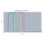 PegasusAstro filtrid LRGB 2" (88048)