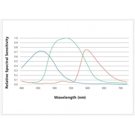 ZEISS Camera Axiocam 712 color (D), 12MP, color, CMOS, 1.1", USB 3.0, 3,45 µm, 23 fps (78514, 426560-9080-000)
