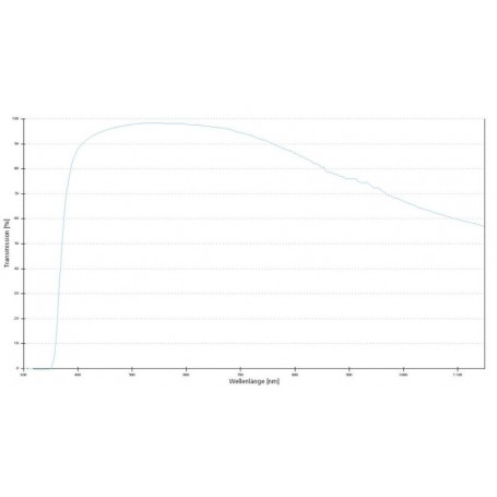 Objetivo ZEISS N-Achroplan 10x/0.25 M27 (77608, 420940-9901-000)