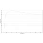 Объективы ZEISS A-Plan 20x/0.45 pole wd 0.46mm (78911, 421053-9900-000)