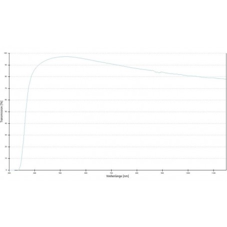 عدسات الأهداف ZEISS A-Plan 20x/0.45 pole wd 0.46mm (78911, 421053-9900-000)