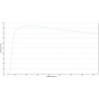 ZEISS objektīvs A-Plan 10x/0.25 pole wd 4.5mm (78910, 421043-9900-000)