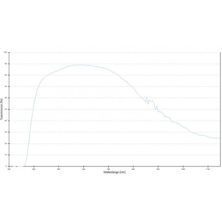 ZEISS 対物レンズ A-Plan 100x/1.25 Oil wd 0.22mm (78918, 421090-9902-000)
