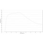 Obiettivo ZEISS A-Plan 100x/1.25 Olio D 0 wd 0.31mm (78921, 421094-9900-000)