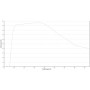 ZEISS Objective A-Plan 100x/0.8 wd 0.97mm (78917, 421090-9800-000)