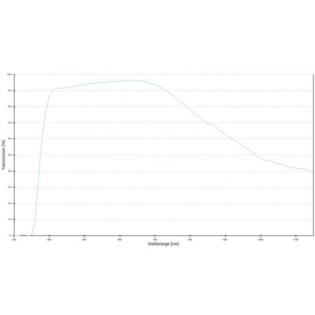 ZEISS Objective A-Plan 100x/0.8 wd 0.97mm (78917, 421090-9800-000)