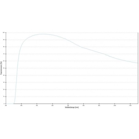 عدسات الأهداف ZEISS A-Plan 40x/0.65 D 0 wd 0.55mm (78914، 421064-9900-000)
