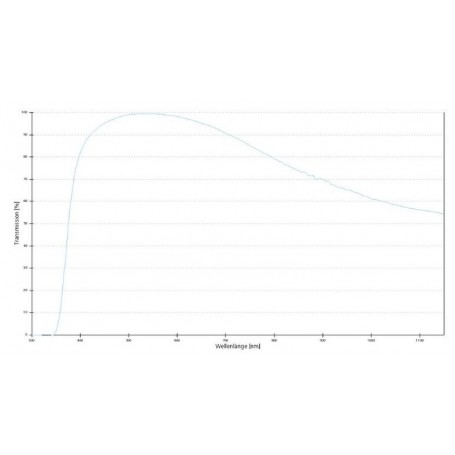ZEISS Objective A-Plan 40x/0.65 M27 (77615, 421060-9900-000)