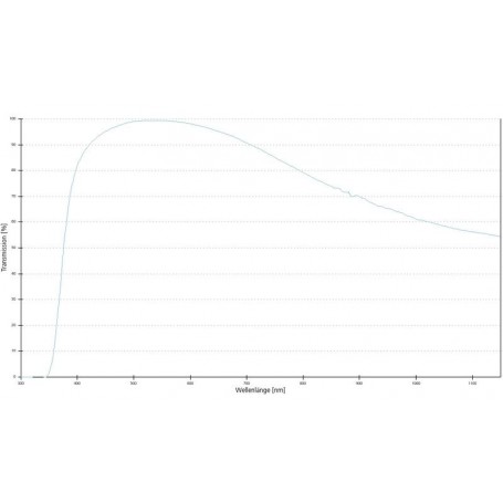 Lentes Objetivas ZEISS A-Plan 40x/0,65 pole wd 0.45mm (78913, 421063-9900-000)