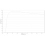 ZEISS Objective A-Plan 5x/0.12 M27 (77613, 421030-9900-000)