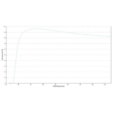 蔡司物镜 A-Plan 5x/0.12 M27（77613，421030-9900-000）