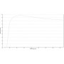 ZEISS Objective A-Plan 5x/0.12 pole wd 10.1mm (78908, 421033-9900-000)
