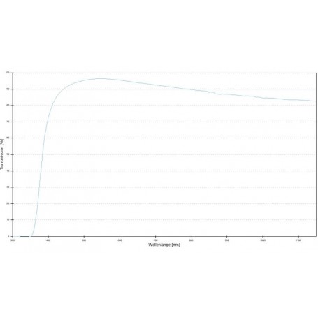 عدسة ZEISS Objective A-Plan 5x/0.12 pole wd 10.1mm (78908, 421033-9900-000)