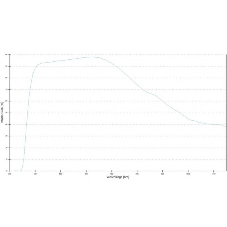 عدسات الأهداف ZEISS A-Plan 63x/0.8 wd 0.30mm (78915, 421080-9900-000)