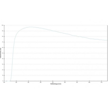 Lentes Objetivo ZEISS EC Epiplan 10x/0.25 HD wd 11.0mm (78946, 422040-9961-000)