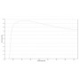 ZEISS Objective EC Epiplan 10x/0.25 M27 (77617, 422040-9902-000)